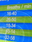 Resting Respiratory Rates